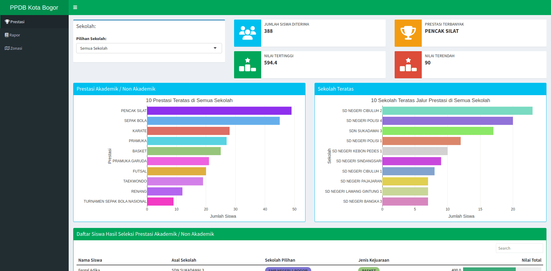 PPDB Bogor screenshot