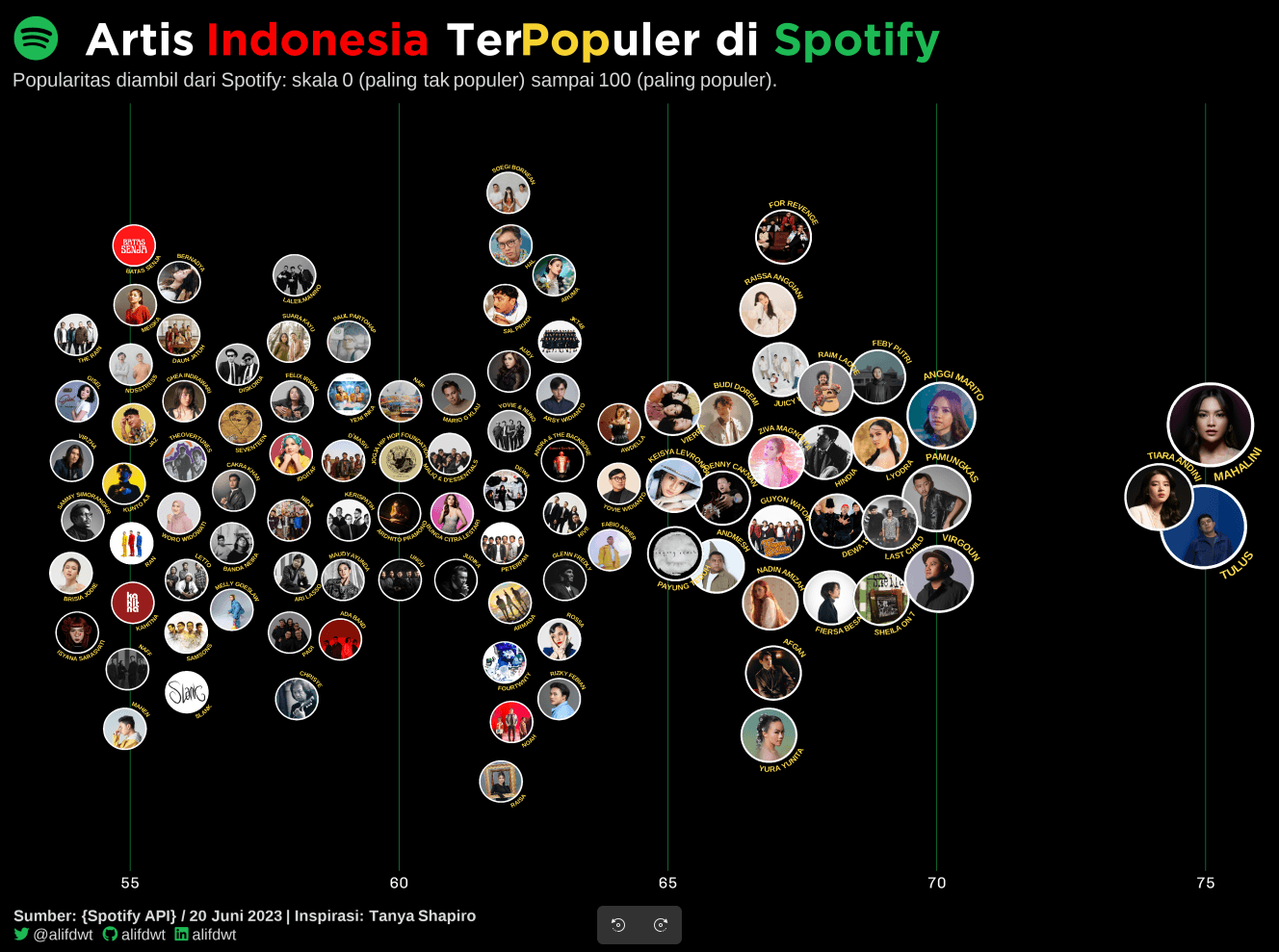 Spotify Indonesia screenshot